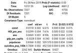 Regressão linear com scikit-learn