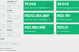 Ferramenta traz mais acessibilidade aos dados de impulsionamento eleitoral nas redes