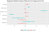 Is there a partisan divide when it comes to AI?