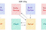 Server Side Rendering and its Relationship with SEO