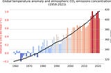 Assessing global temperature anomaly using NASA’s space studies — Part I