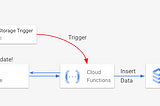 Guide: ETL from Cloud Storage to MySQL using Cloud Function