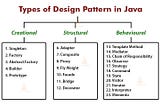 Mastering Java Design Patterns: A Comprehensive Guide for Software Engineers