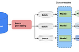 Offline Batch Inference for large models