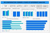 HR Compensation Analysis: Analyzing Pay Equity and Salary Structures of Cavier Co.