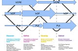 UX Research Methods Interdisciplinary Toolkit