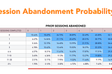 How Upswing Reduced No-Shows for Online Tutoring