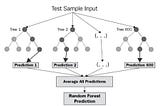 Machine learning with PySpark