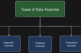 ☄️ Different Types of Analytics  ☄️