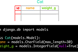 Django Models