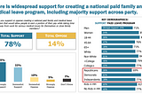 One Country Project Conducts Wisconsin Statewide Survey on a National Paid Family and Medical Leave…