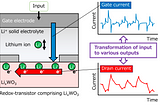 Redox-Based Transistor as a Reservoir System for Neuromorphic Computing