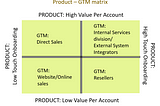 Here’s why your GTM strategy should dictate Product Innovation bets