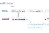 The image shows some basic activities with two different paths through them. Path 1 is titled the happy path, and shows a user moving normally through the activities. Path 2 is titled the magic template journey, and shows a user taking shortcuts through the activities by using templates they save.