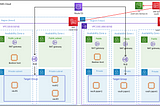 Hashicorp Vault DR cluster