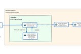 Sharing Knowledge and Concepts of AI Agent Development: My Experience from the AI Agents Intensive…