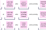 How to build a Bullseye Customer one-liner