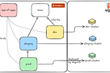 Argo CD App-of-apps and Configuration as Data