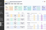 Step-by-Step Guide to Designing an Ads Performance Marketing Dashboard with Tableau