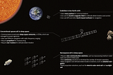 Deep-space nanospacecraft: the challenges of bringing cubesats to interplanetary space