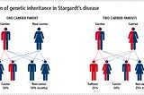 Loss of sight and family doesn’t equate to loss of life