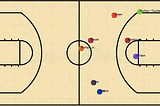 Developing a Basketball Minimap for Player Tracking using Broadcast Data and Applied Homography