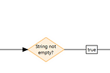 MENDIX Adding Validation Rules efficiently using rules