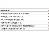 Fechamento Mercado- 07/11/2016