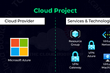 Home Office Solution during the COVID-19 Pandemic using Microsoft Azure VPN Gateway