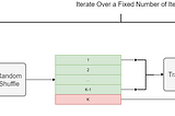 A Complete Guide to Choose the Correct Cross Validation Technique