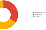 BigQuery and DataStudio for understanding the State of the Web