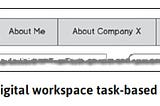 A Map for the Digital Workspace