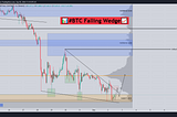 BTC and ETH are still in a complex consolidation stage. When will they break out?