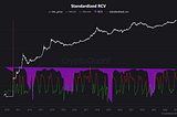 60-Day Realized Value to Market Capitalization Variance (RCV) — A Precision Tool for Market Risk…