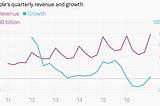 IPhone 7 Plus Sales Fuel Apple’s Record-Breaking First-Quarter Earnings