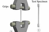 What is the science behind tearing test?