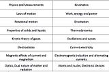 JEE 2021: How to master Physics for JEE