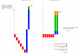 SPV (vs VC fund) Economics