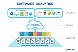 Analytics Platform: Is New Relic The Right Way to Go?
