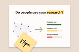 How to make your research usable