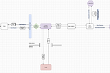 Providing template policies at lambda for fine-grained access control to AWS resources