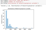 Visualizing Data using Univariate and Bivariate graphs