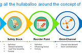 Deconstructing all the hullabaloo around the concept of Safety Factor