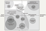 The overlap between design and social innovation: Is there a sweet spot?