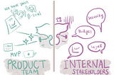 Why a smart product manager must take care both — leading product team & aligning with internal…