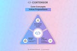 Infographic #83: Why Cortensor’s Approach Stands Out