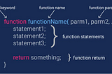 Learning JavaScript functions