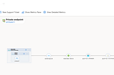 Extending a service using Private Link from Azure and securing it with Cilium’s Network Policy