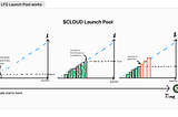 DLMM Case Study: The $CLOUD Launch