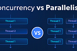 Concurrency Isn’t Parallelism , And Most Backend Devs Still Don’t Know the Difference
